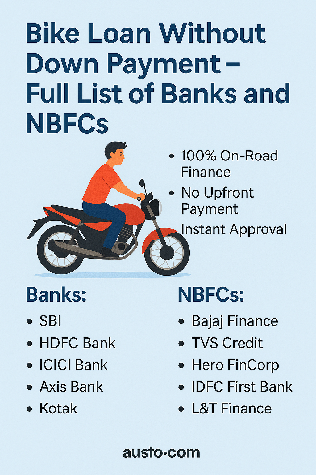 Bike Loan Without Down Payment – Full List of Banks and NBFCs (2025 Guide)