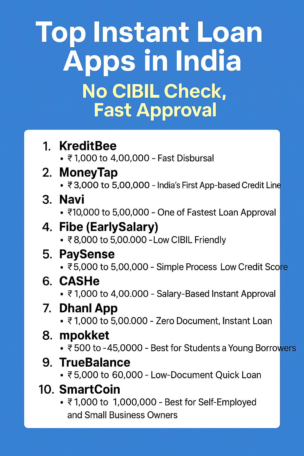 Top Instant Loan Apps in India – No CIBIL Check, Fast Approval (2025 Guide)