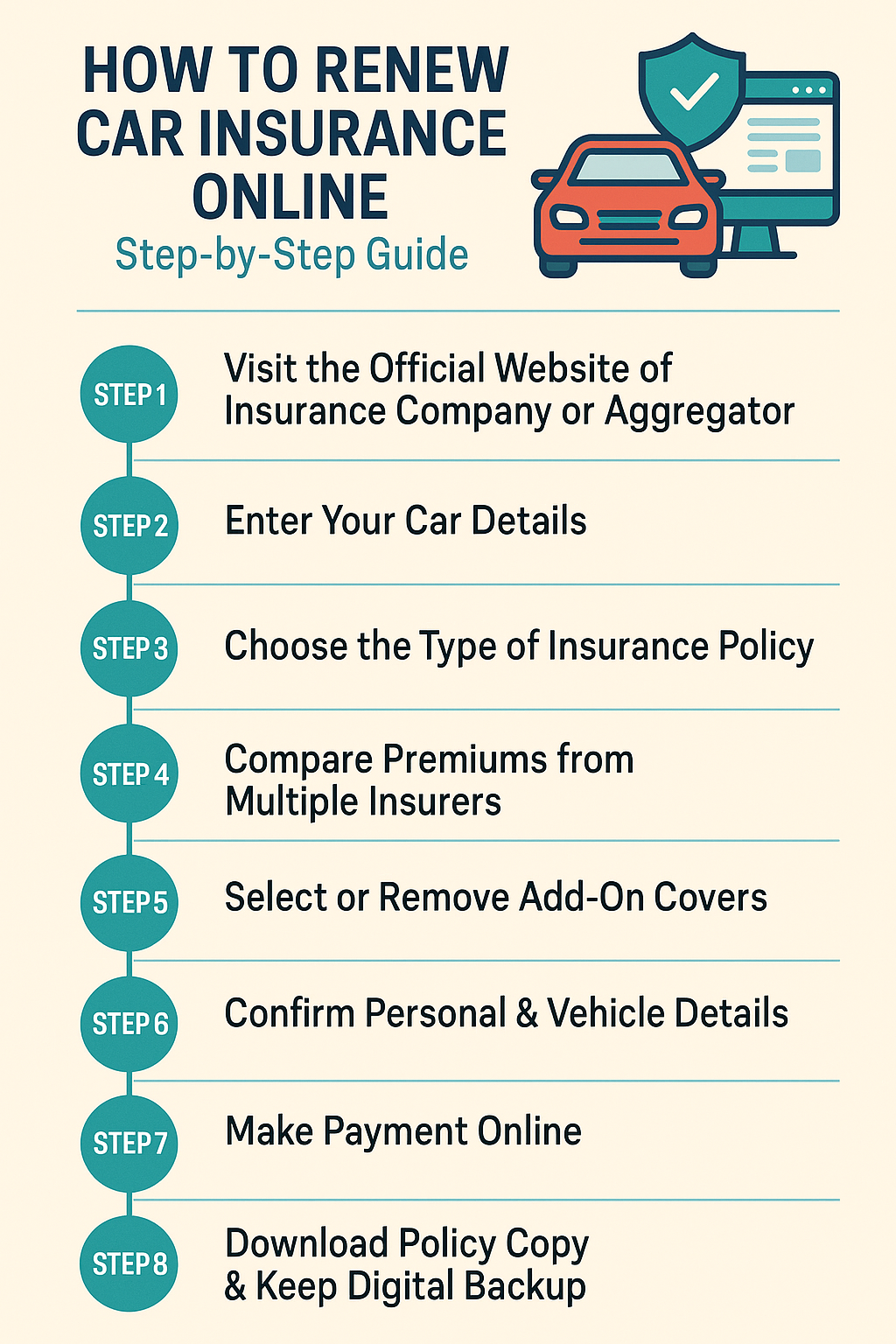 How to Renew Car Insurance Online – Step-by-Step Guide (2025)